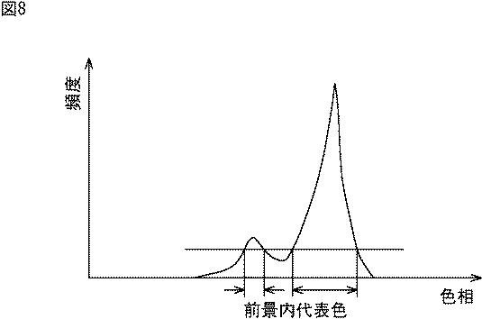 6624048-画像処理装置、画像処理方法、およびプログラム 図000009