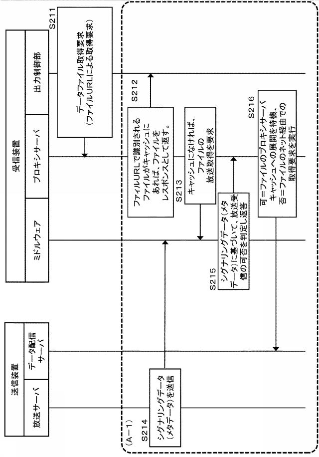 6624064-受信装置、送信装置、およびデータ処理方法 図000009