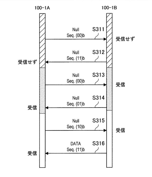 6624198-人体通信装置、人体通信方法およびプログラム 図000009