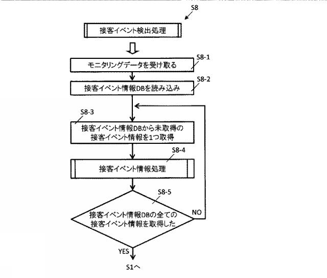 6624368-接客モニタリングシステム及び接客モニタリング方法 図000009
