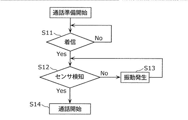 6624386-ヘッドセットおよびヘッドセット装置 図000009
