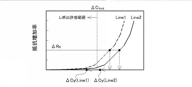 6624458-電池制御システム 図000009