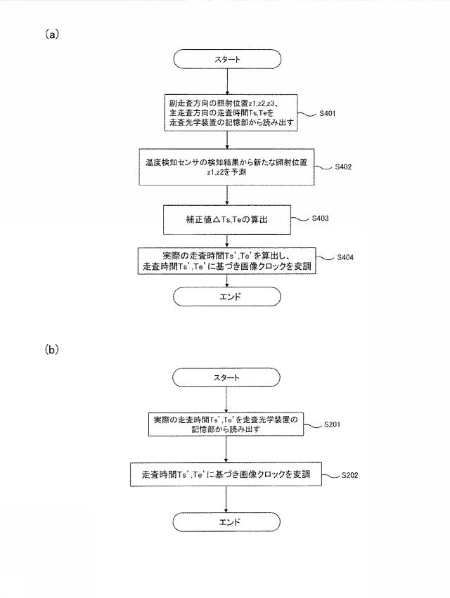 6624779-走査光学装置、画像形成装置及び補正方法 図000009