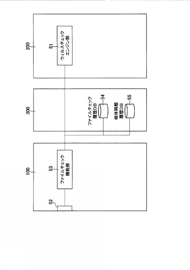 6625077-ＵＳＢ中継装置を用いたウイルス検出システム及びウイルス検出方法 図000009