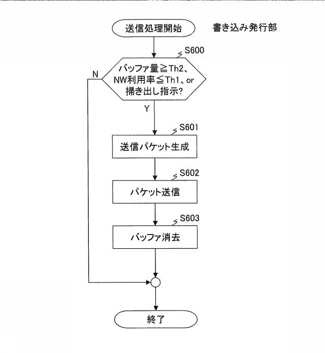 6625735-計算機システム及び不揮発性メモリの冗長化方法 図000009