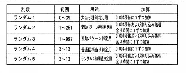 6625805-遊技機 図000009