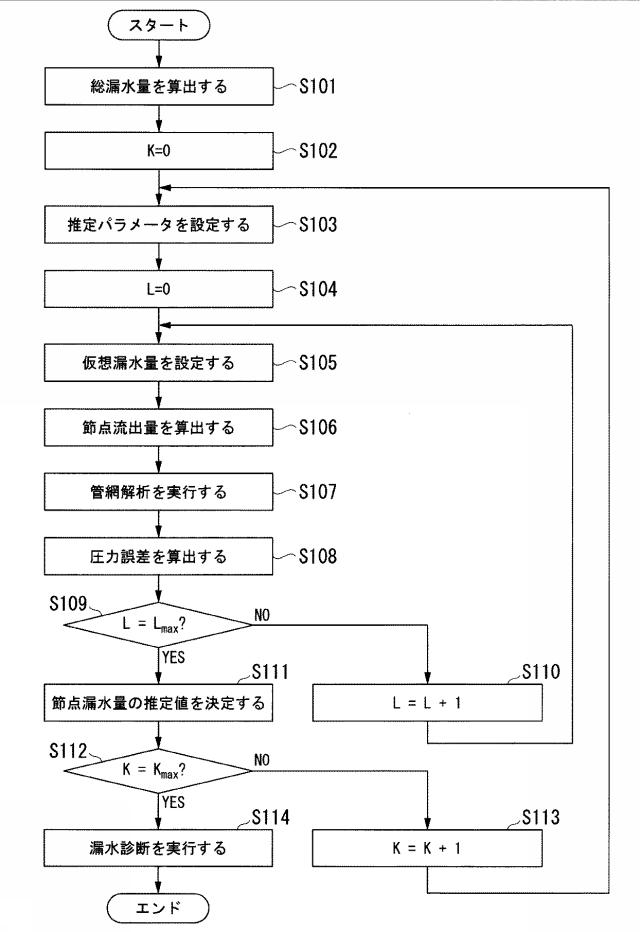 6625851-漏水診断装置、漏水診断方法及びコンピュータプログラム 図000009