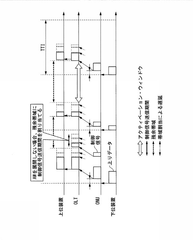 6625965-端局装置及び帯域割当方法 図000009