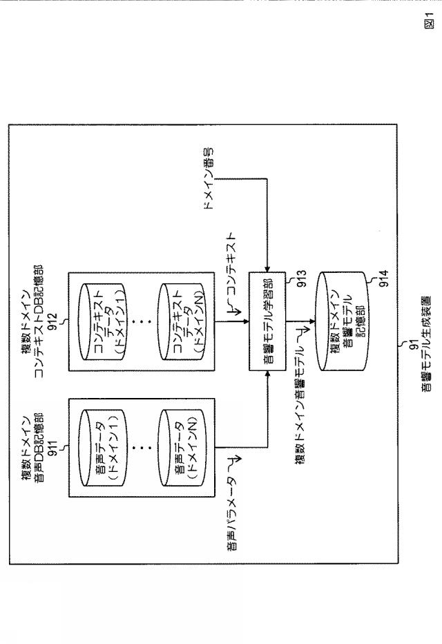 6626052-音響モデル生成方法、音声合成方法、音響モデル生成装置、音声合成装置、プログラム 図000009