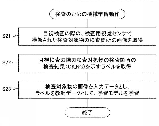 6626057-検査装置及び検査システム 図000009