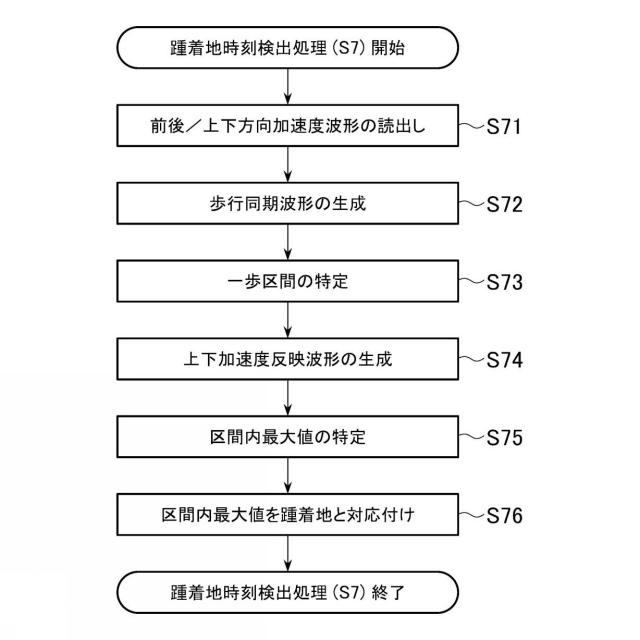 6643188-移動運動解析装置及びシステム並びにプログラム 図000009