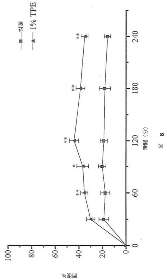 6643365-眼疾患を治療するためのタイワンプロポリス抽出物 図000009