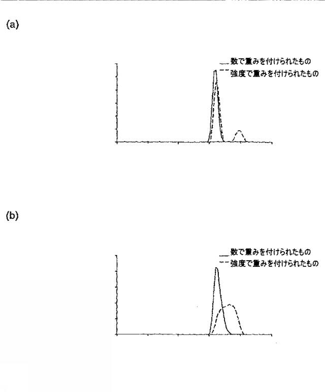 6651489-ナノ粒子状の形態における生物学的に活性な化合物の調製のための方法 図000009