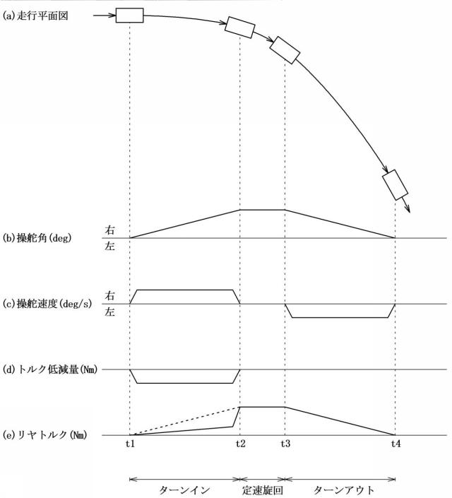 6653085-車両の駆動力制御装置 図000009