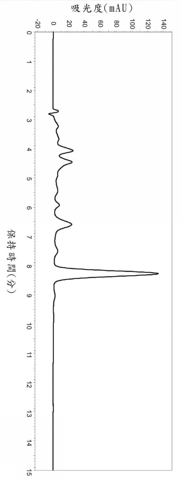 6655257-牛蒡子抽出物の製造方法及び純化方法 図000009