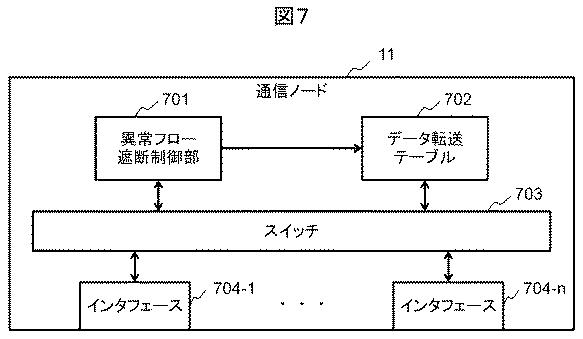 6663868-ネットワークシステム、ネットワーク管理方法及び装置 図000009