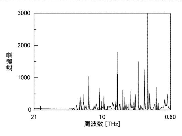 6666528-活性処理水、活性処理水の製造方法、活性処理媒体の製造方法、活性処理水の製造装置、食品保存方法、及び、活性処理媒体 図000009