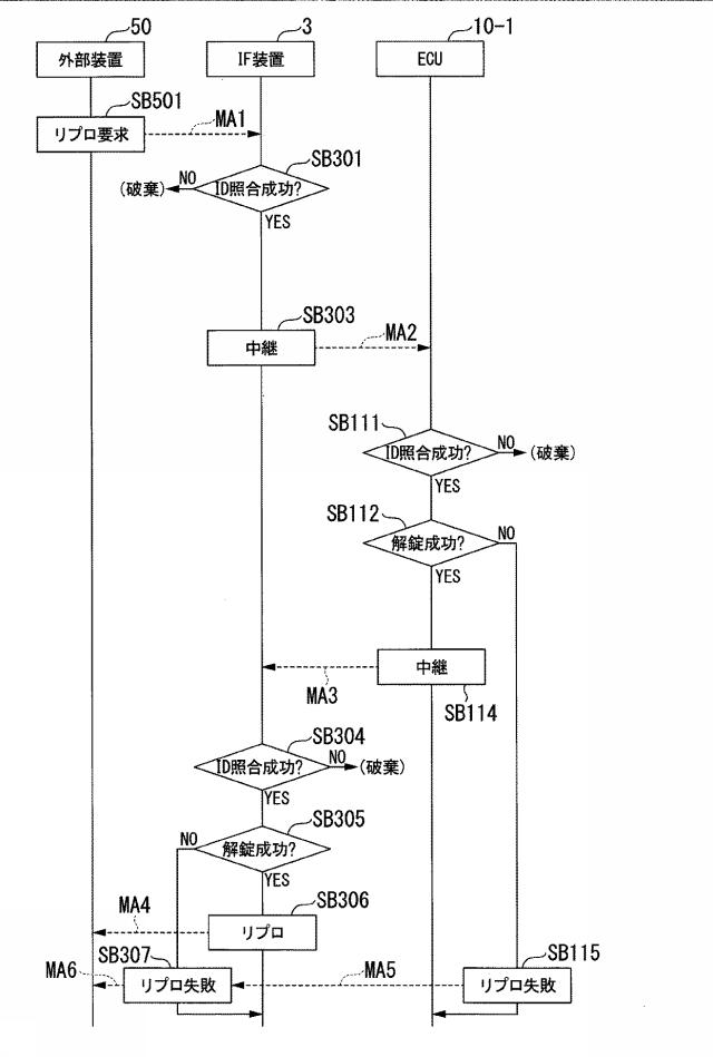 6666876-通信システム、および移動体 図000009