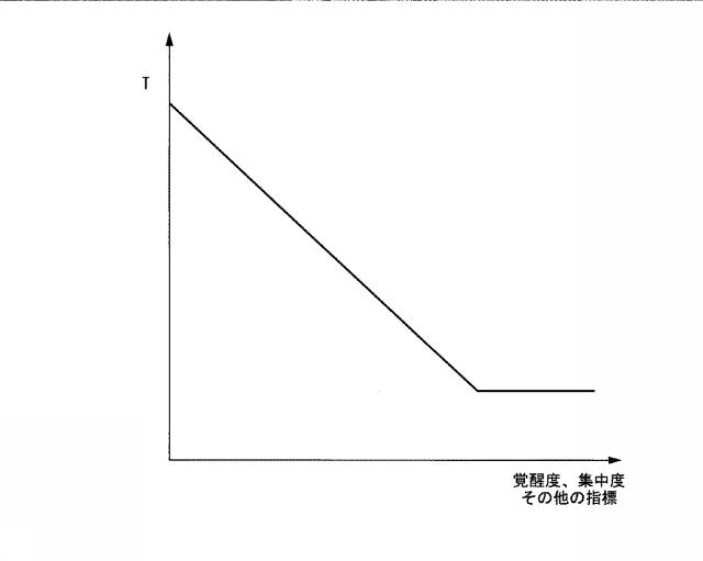 6668510-車両制御システム、車両制御方法、および車両制御プログラム 図000009