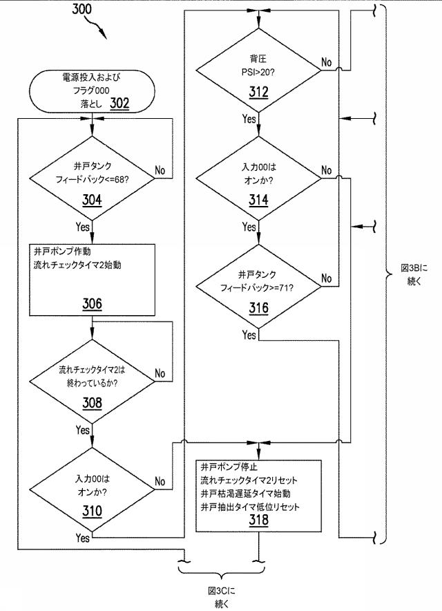 6670295-低産出量井戸を効果的に使用するためのシステムおよび方法 図000009