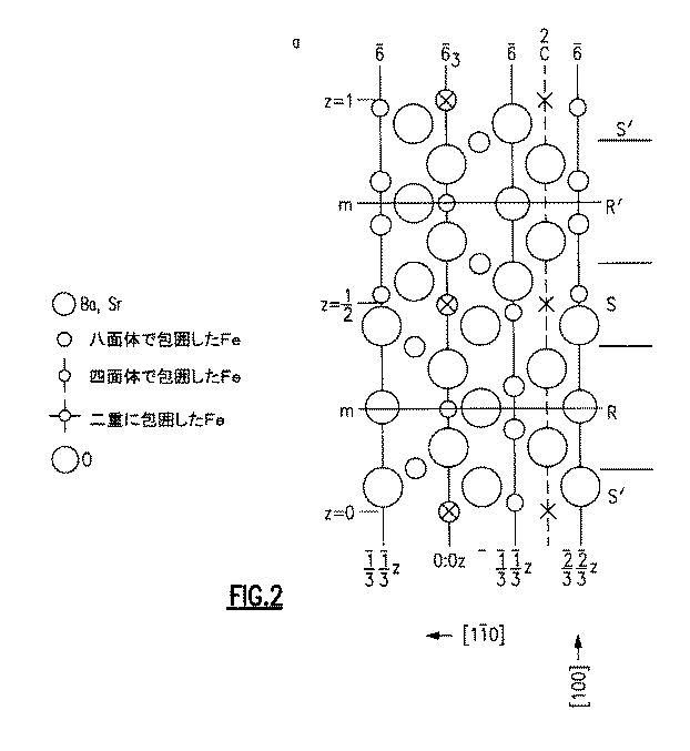 6677478-電磁誘電六方晶フェライト、六方晶フェライト材料の磁気特性を向上させるための方法、および電磁誘電アンテナ 図000009