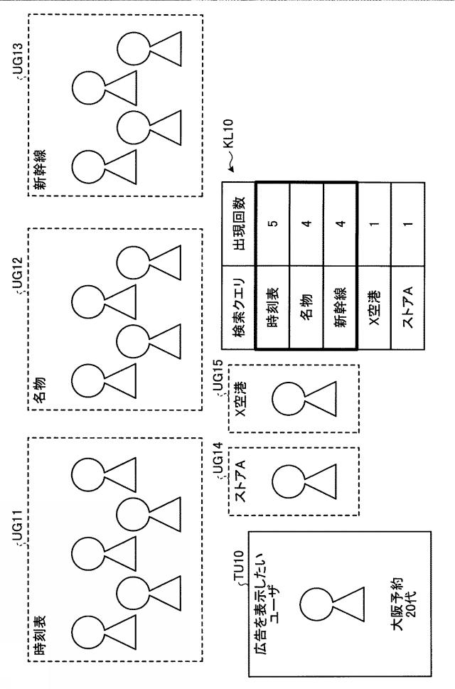 6679267-決定装置、決定方法、及び決定プログラム 図000009