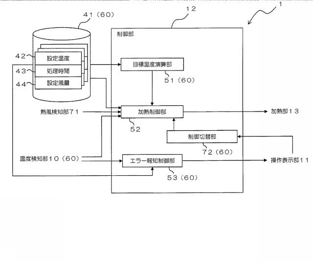 6679302-焙煎装置、及び、これに用いられる温度制御装置 図000009