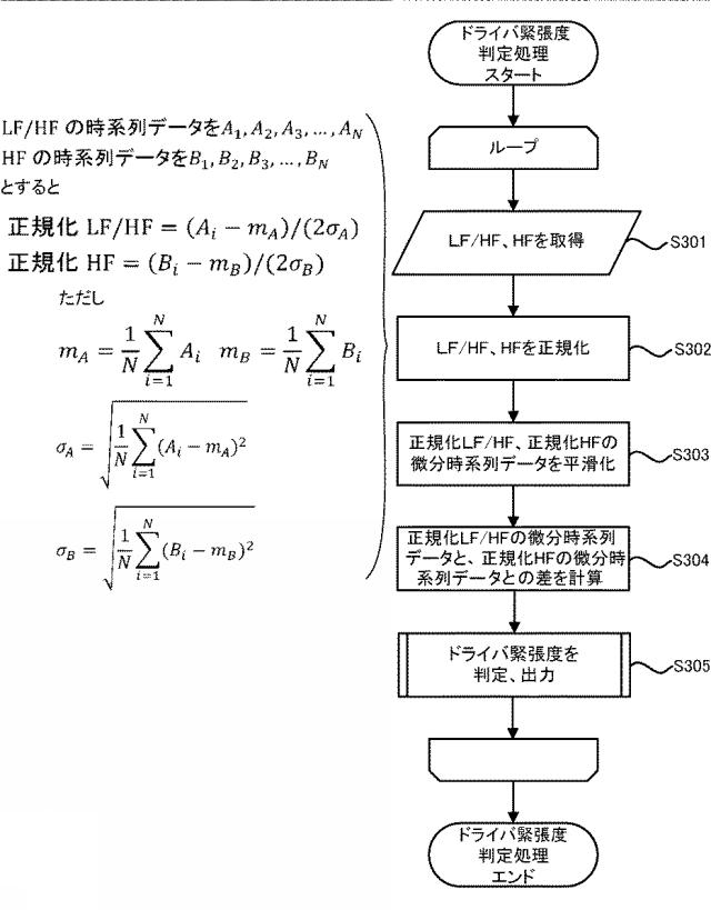 6689214-ドライバ緊張度表示装置及びドライバ緊張度表示方法 図000009