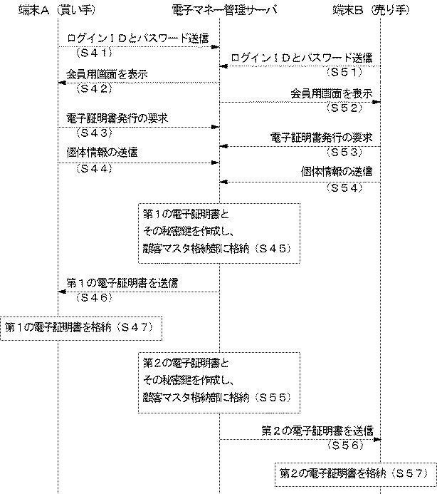 6690073-電子マネー送金方法およびそのシステム 図000009