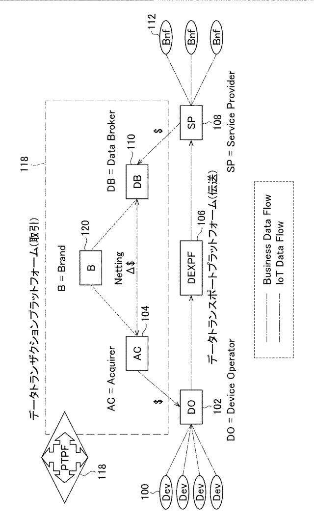 6694048-データ取引システム 図000009