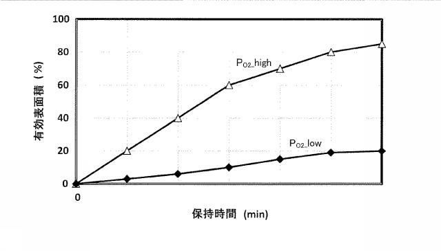 6699732-触媒劣化回復装置及び触媒劣化回復方法 図000009