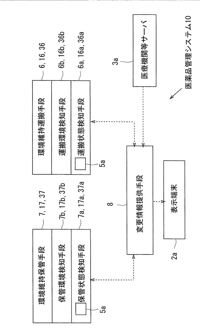 6701591-医薬品在庫管理システム及び、医薬品の在庫管理方法 図000009