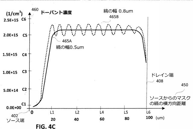 6702696-材料の横方向に勾配のあるドーピング 図000009