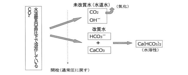 6703660-冷却装置及び冷却水循環方法 図000009