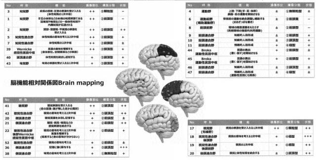 6708830-情報処理装置、情報処理方法およびプログラム 図000009