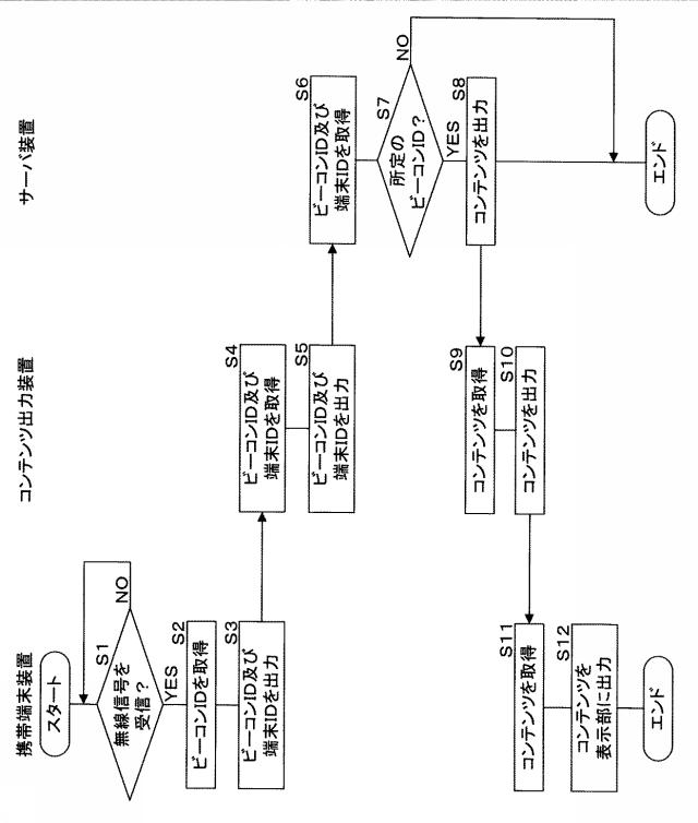 6712684-コンテンツ出力装置、コンテンツ出力システム、プログラム及びコンテンツ出力方法 図000009