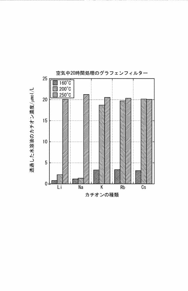 6715470-フィルター成形体の製造方法 図000009