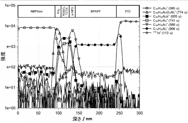 6716687-二次イオン質量分析計及び二次イオン質量分析方法 図000009