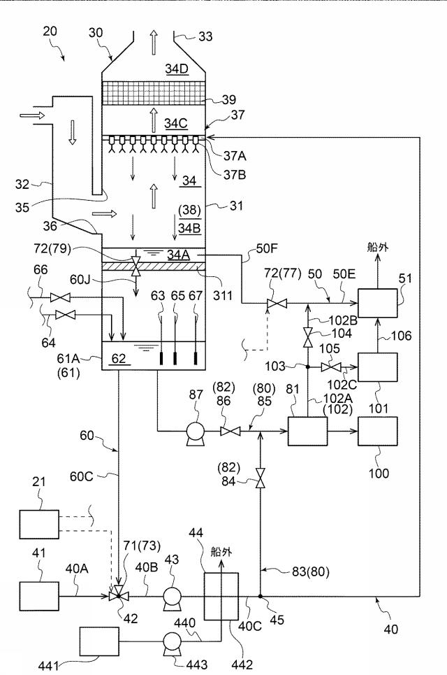 6721802-排ガス洗浄システムおよび排ガス洗浄システムの運用方法 図000009