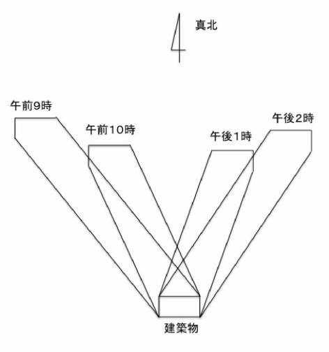 6734586-飛行物体による一定の土地に対する日陰生成法 図000009