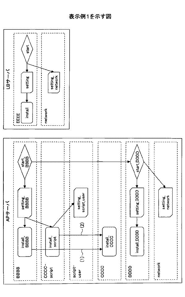 6734689-システム管理支援装置、システム管理支援方法、及びプログラム 図000009