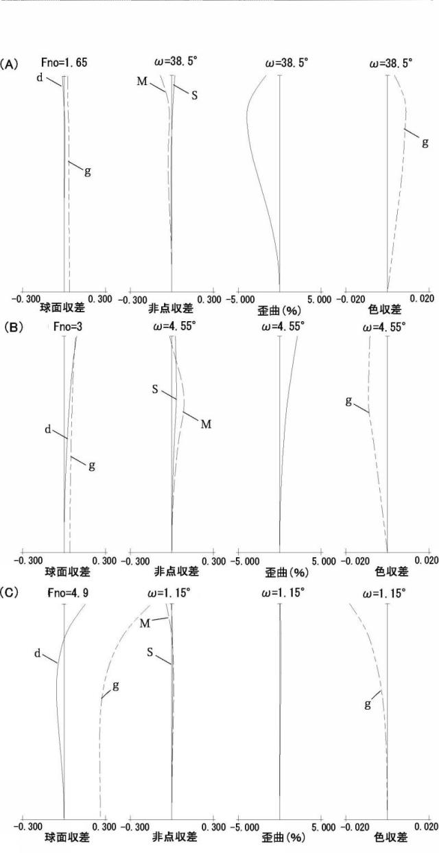 6736335-ズームレンズおよびこれを用いた撮像装置 図000009