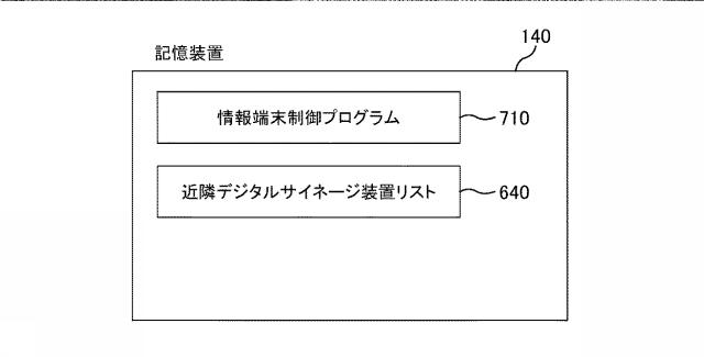 6737511-コンテンツ配信装置、コンテンツ配信システム、コンテンツ配信方法及びプログラム 図000009