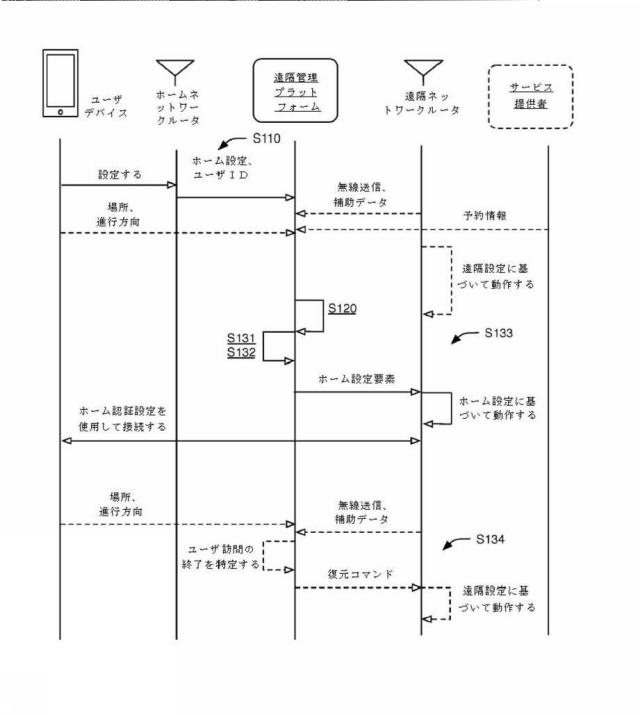 6737955-ネットワーク設定を共有する方法 図000009