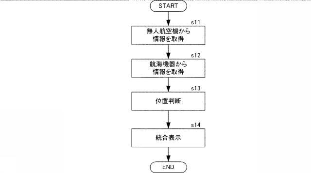 6738059-表示装置、探索システム、表示方法、およびプログラム 図000009