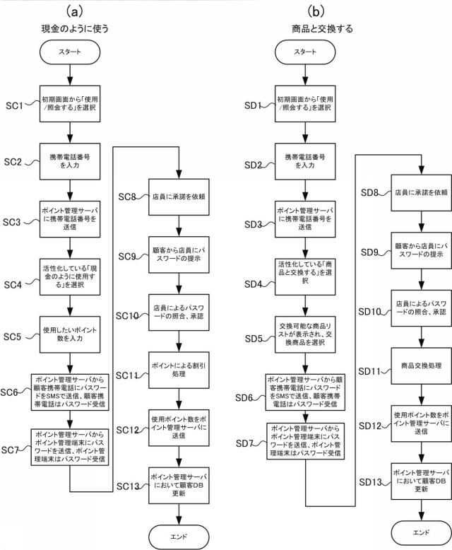 6744082-ポイント管理サーバ、ポイント管理端末、ポイント管理システム、ポイント管理方法、及びポイント管理プログラム 図000009