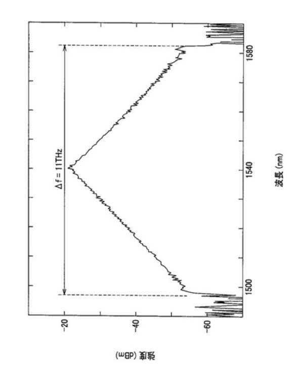 6745395-光共振器、光変調器、光周波数コム発生器、光発振器、並びにその光共振器及び光変調器の作製方法 図000009