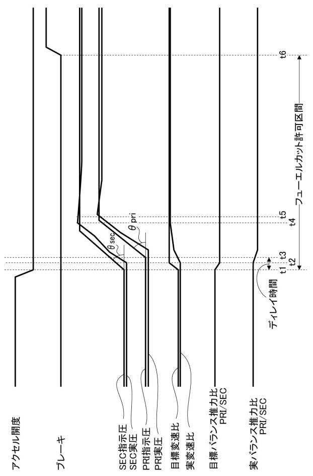 6752506-車両用無段変速機構の制御装置 図000009