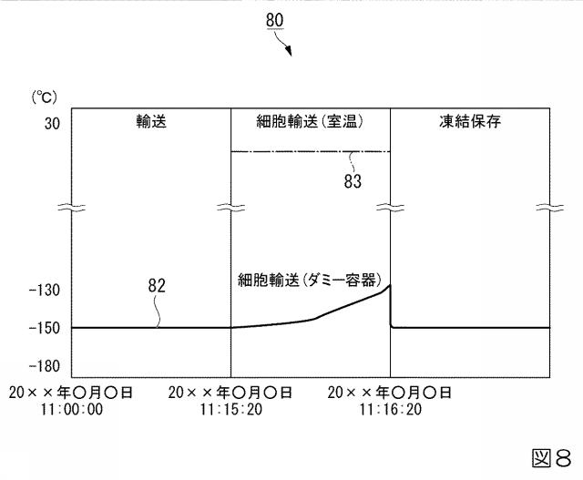 6760751-温度履歴管理サーバ、温度収集端末、温度履歴管理方法及びプログラム 図000009