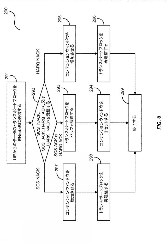 6760967-リッスンビフォアトークシステムにおけるハイブリッド自動再送要求（ＨＡＲＱ） 図000009